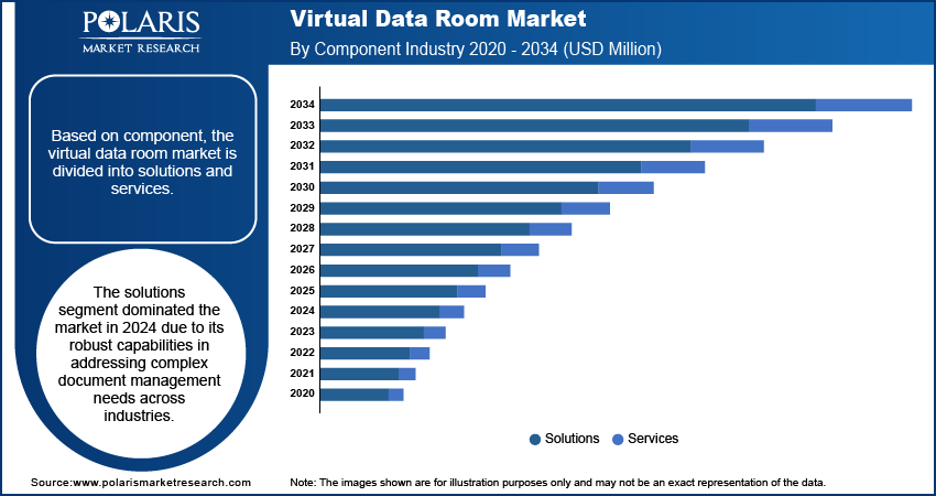 Virtual Data Room Seg